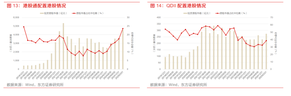 牛策略 港股一季度迎千亿资金抢筹 科技与消费板块成配置核心