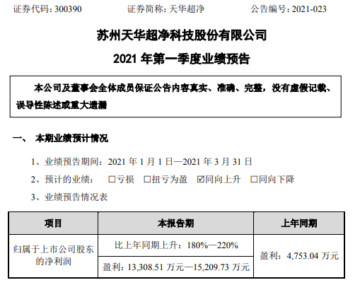 长胜证券 天华超净2021年第一季度预计净利增长180%-220% 海内外业务订单增加