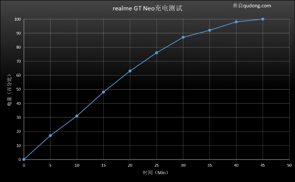 年轻人第一款不偏科的性能旗舰：realme 真我GT Neo评测