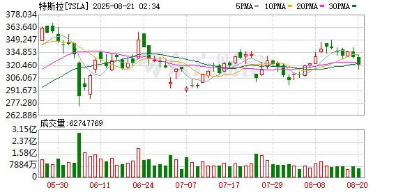 K图 TSLA_0